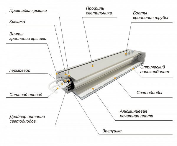 Светодиодный светильник промышленный ДиУС-125 схема